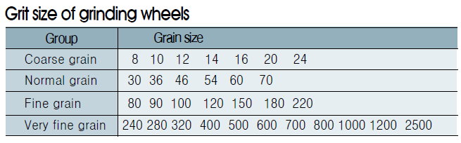 info-655-204 grind wheel size
